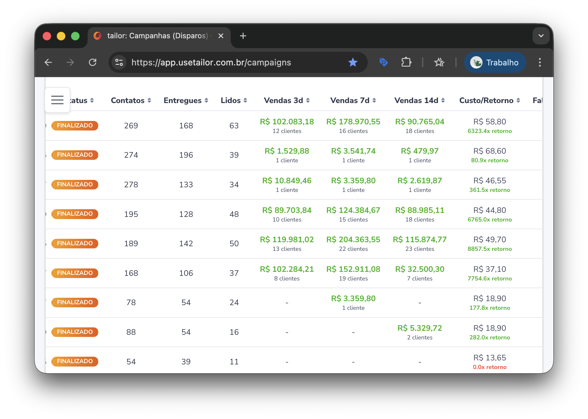 Painel de campanhas do Tailor mostrando contatos, entregues, lidos, vendas incentivadas em 3, 7 e 14 dias e custo/retorno — com retornos de até 8857x