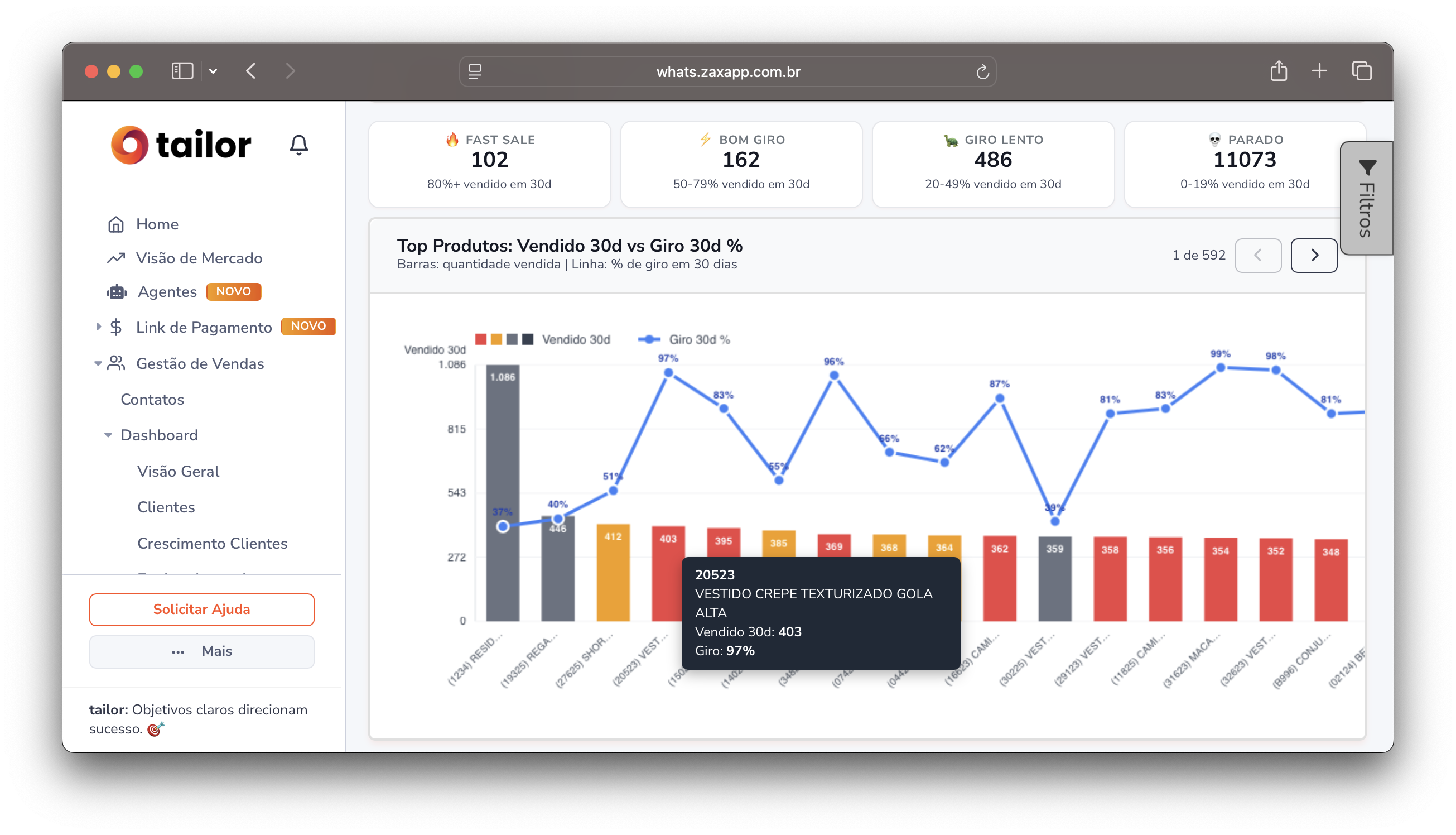 Relatório de Giro de Estoque do Tailor mostrando produtos classificados por Fast Sale, Bom Giro, Giro Lento e Parado