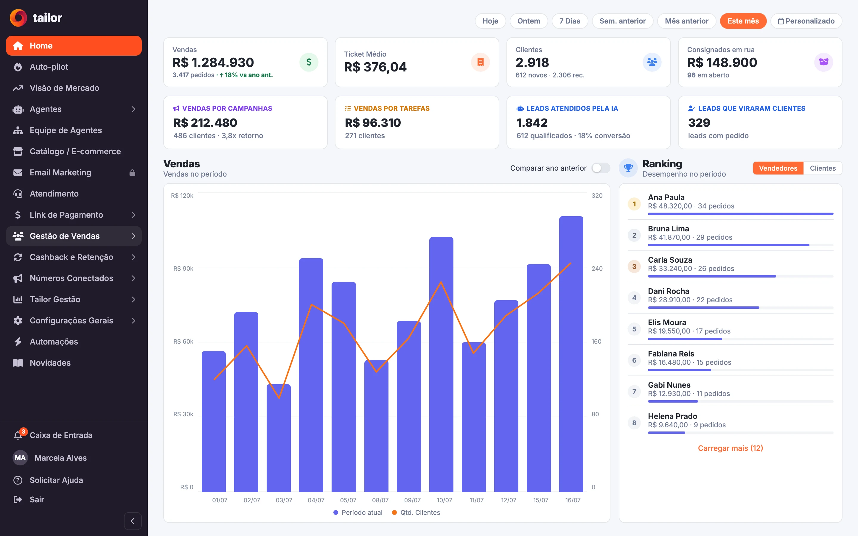 Painel do CRM Tailor